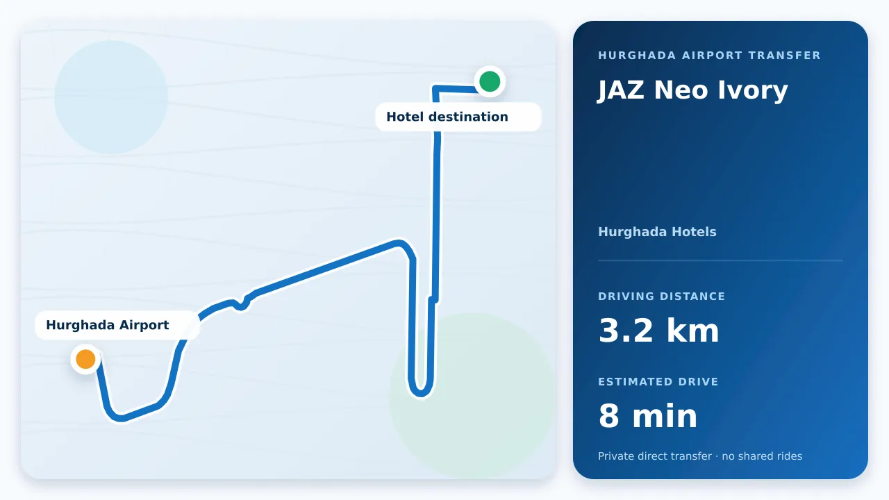 Driving route from Hurghada Airport to JAZ Neo Ivory